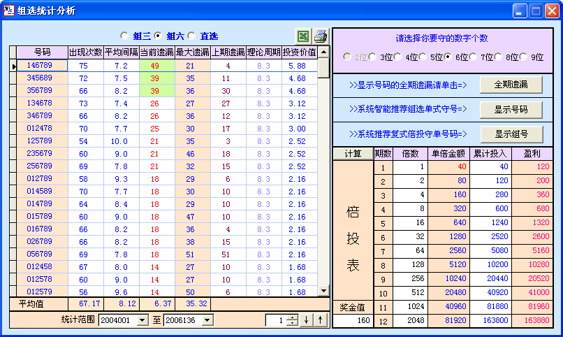 ��ȡ����3��ѡͳ�Ʒ���