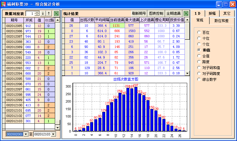 ��ȡ����3�ۺ�ͳ�Ʒ���