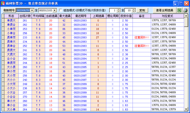 ��ȡ����3_�����̬ͳ�Ʒ���