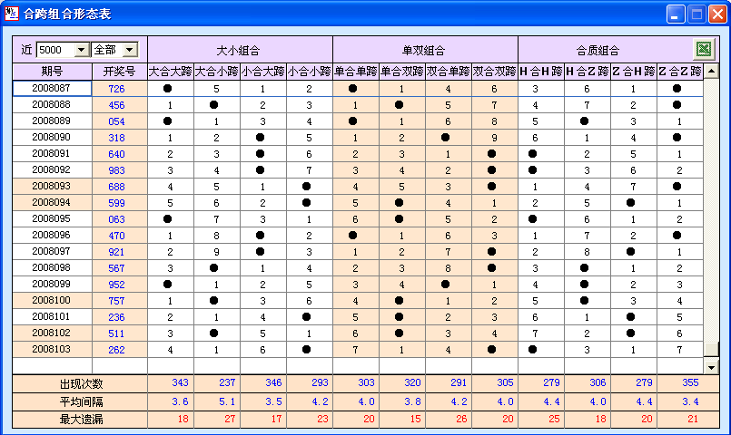 ��ȡ����3�Ͽ������̬��