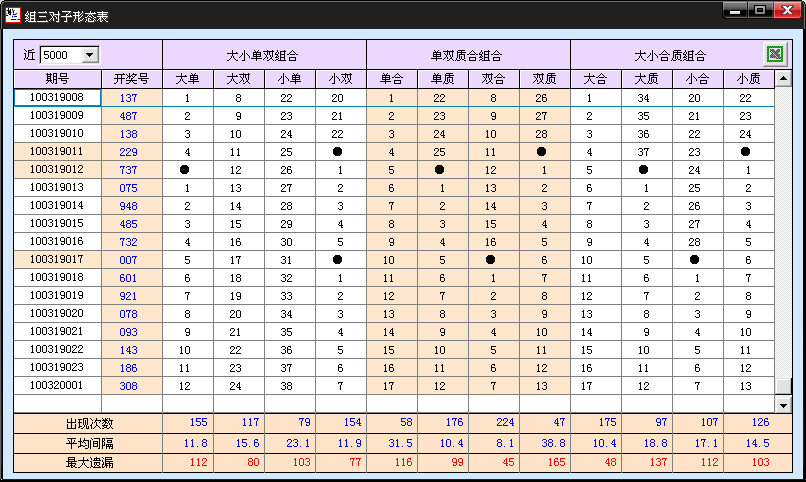 ��ȡ����3����������̬��