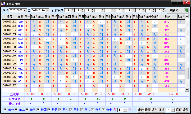 ��ȡ����3_ͨɱ���Ƽ�