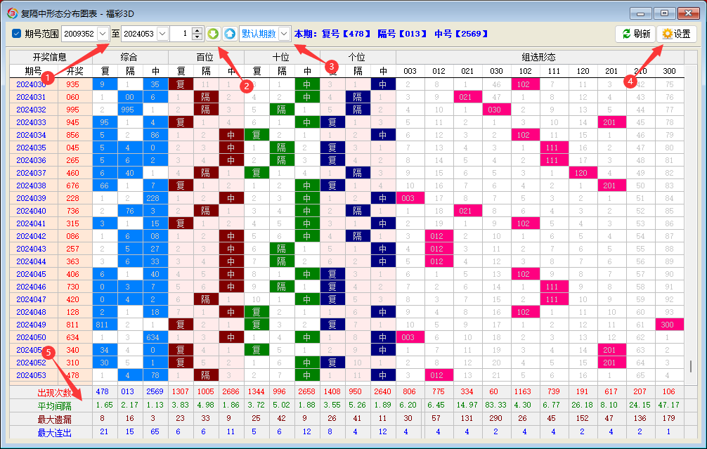 ����3D������͹��ϵͼ��