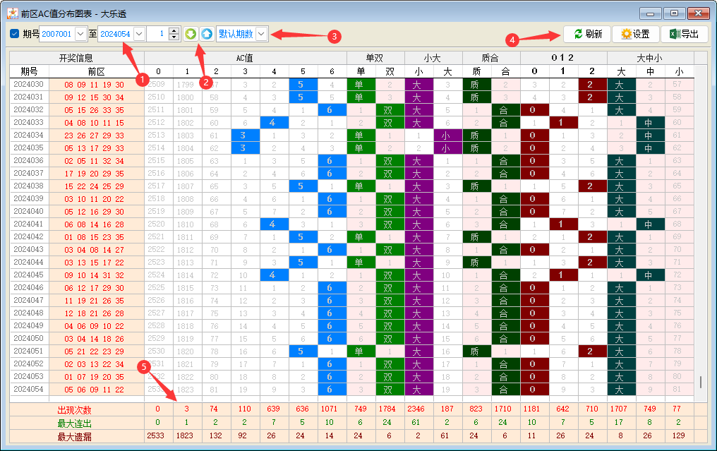 ����͸ACֵ�ֲ�ͼ