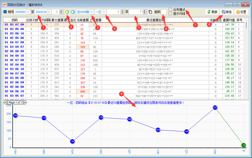 ���ڿ���8�������ͳ��