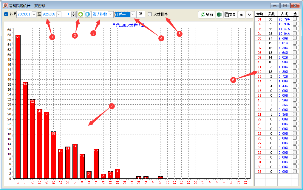 ����˫ɫ��������ͳ��