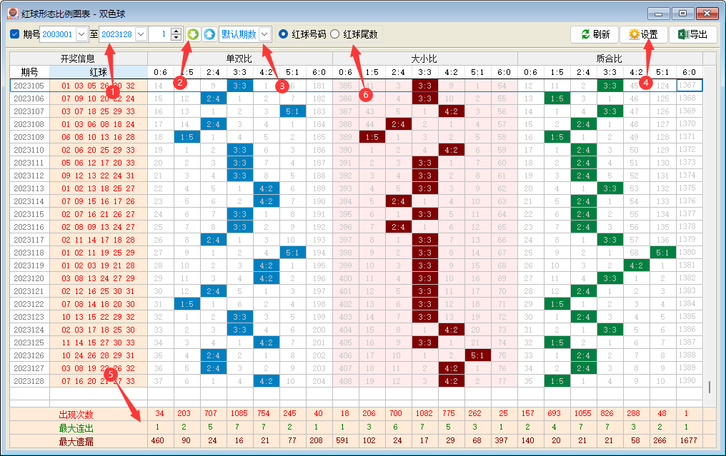 ����˫ɫ��������̬����ͼ������