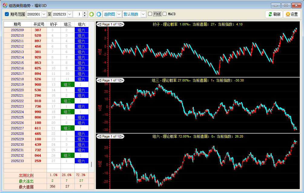 ����3D����������ѡ�������Ʒ���