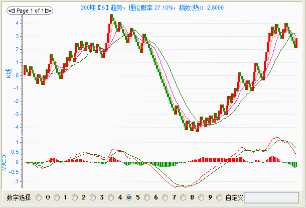 ��������������_���Ʒ���