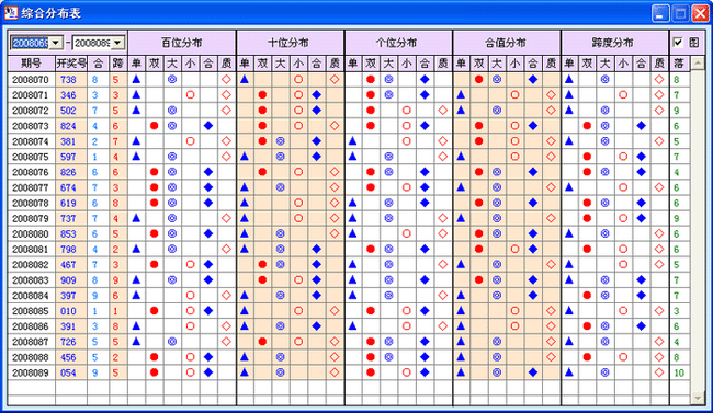 ��ȡ����3����_�ۺϷֲ�ͼ