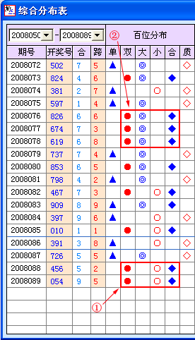 ��ȡ����3����_�ۺϷֲ�ͼ