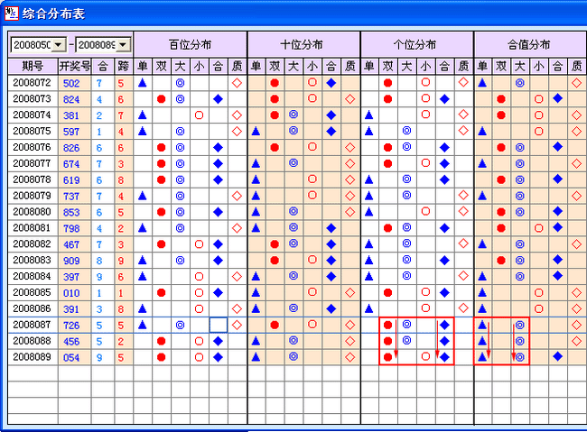 ��ȡ����3����_�ۺϷֲ�ͼ